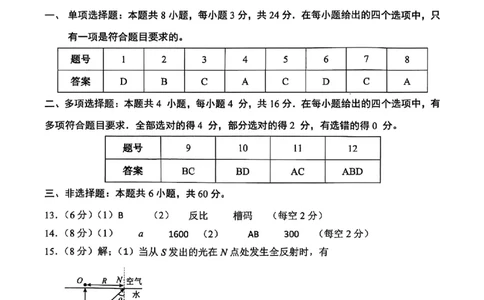 山东省九五高中协作体2025高三年级质量检测（九五联考）物理答案_2025年5月_250515山东省九五高中协作体2025高三年级质量检测（东营二模）（全科）