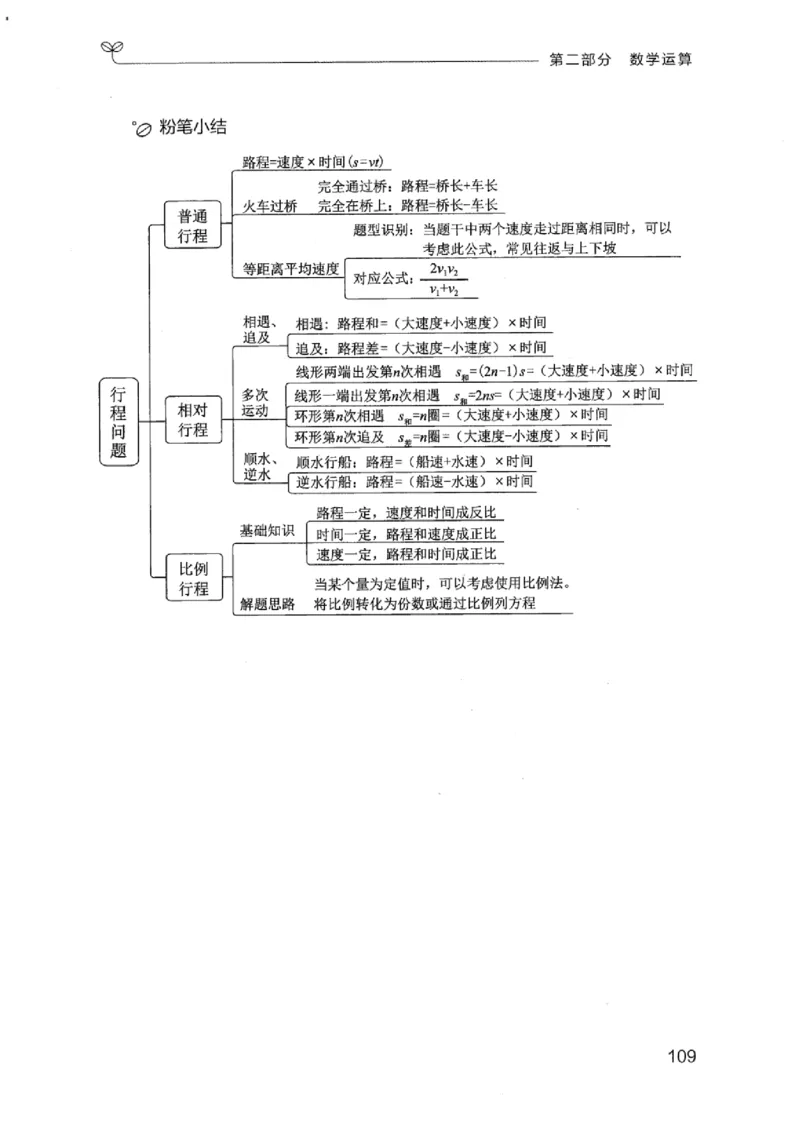 19江苏行测的思维（数量关系与资料分析江苏）_2026考公资料_（10）粉笔_2025粉笔国考省考980（课＋笔记）_粉笔980（25多省）_22025FB江苏省考980系统班_2025江苏26本图书_知识梳理体系11本