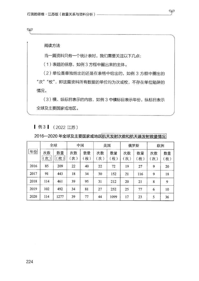 19江苏行测的思维（数量关系与资料分析江苏）_2026考公资料_（10）粉笔_2025粉笔国考省考980（课＋笔记）_粉笔980（25多省）_22025FB江苏省考980系统班_2025江苏26本图书_知识梳理体系11本