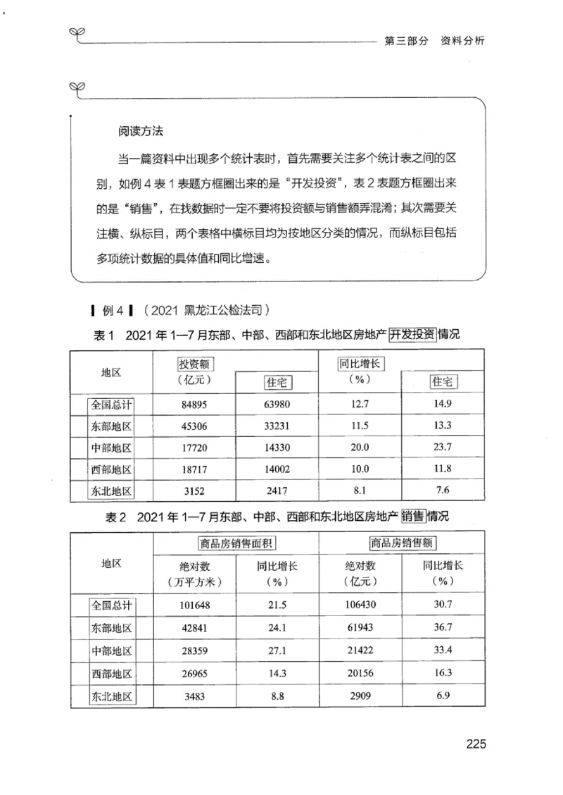 19江苏行测的思维（数量关系与资料分析江苏）_2026考公资料_（10）粉笔_2025粉笔国考省考980（课＋笔记）_粉笔980（25多省）_22025FB江苏省考980系统班_2025江苏26本图书_知识梳理体系11本