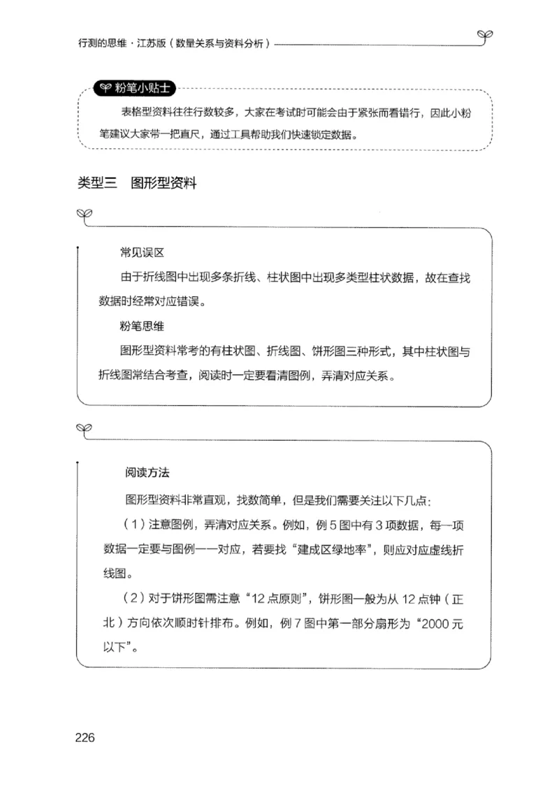 19江苏行测的思维（数量关系与资料分析江苏）_2026考公资料_（10）粉笔_2025粉笔国考省考980（课＋笔记）_粉笔980（25多省）_22025FB江苏省考980系统班_2025江苏26本图书_知识梳理体系11本