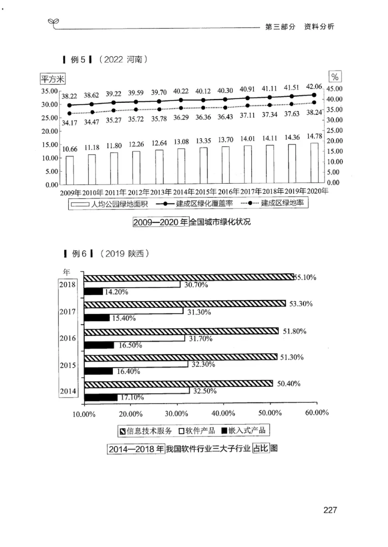 19江苏行测的思维（数量关系与资料分析江苏）_2026考公资料_（10）粉笔_2025粉笔国考省考980（课＋笔记）_粉笔980（25多省）_22025FB江苏省考980系统班_2025江苏26本图书_知识梳理体系11本