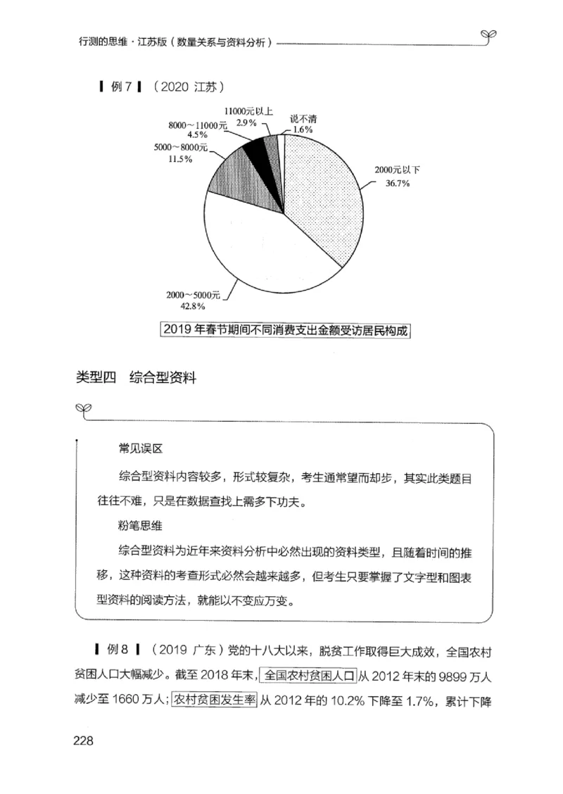 19江苏行测的思维（数量关系与资料分析江苏）_2026考公资料_（10）粉笔_2025粉笔国考省考980（课＋笔记）_粉笔980（25多省）_22025FB江苏省考980系统班_2025江苏26本图书_知识梳理体系11本