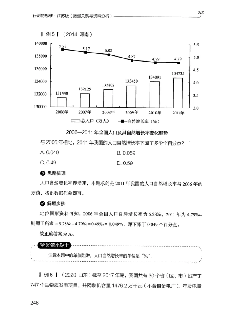 19江苏行测的思维（数量关系与资料分析江苏）_2026考公资料_（10）粉笔_2025粉笔国考省考980（课＋笔记）_粉笔980（25多省）_22025FB江苏省考980系统班_2025江苏26本图书_知识梳理体系11本