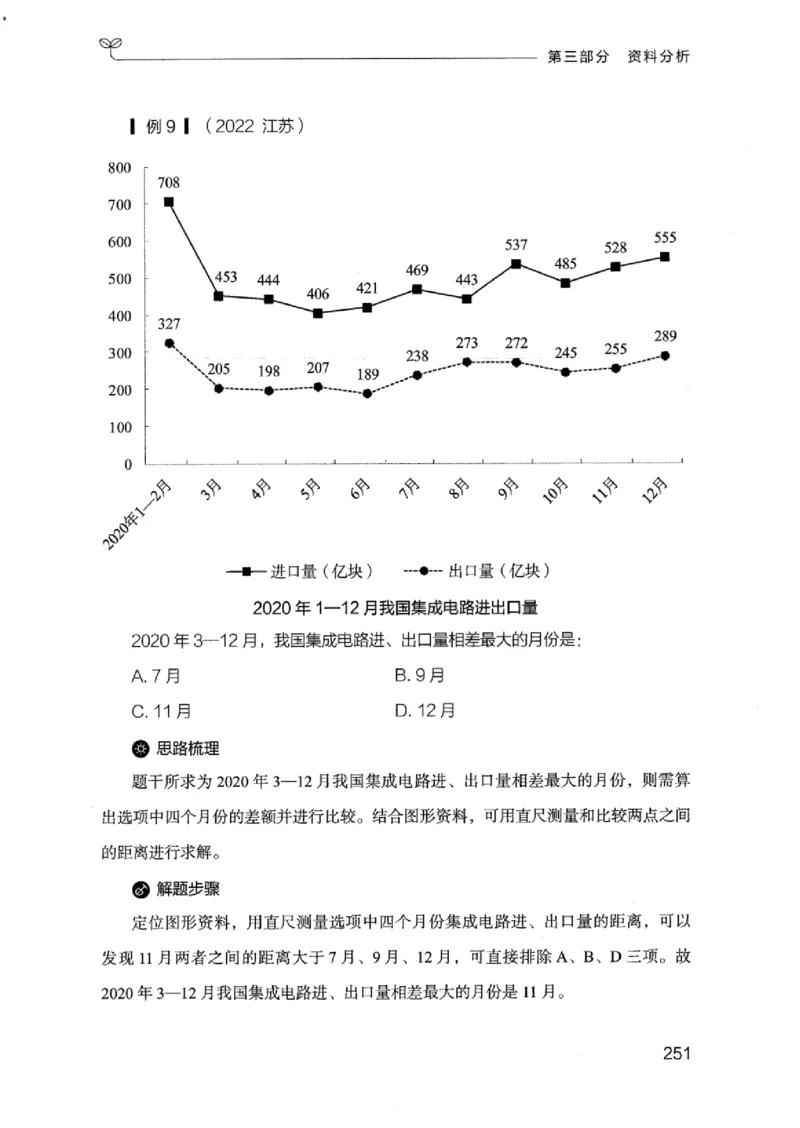 19江苏行测的思维（数量关系与资料分析江苏）_2026考公资料_（10）粉笔_2025粉笔国考省考980（课＋笔记）_粉笔980（25多省）_22025FB江苏省考980系统班_2025江苏26本图书_知识梳理体系11本