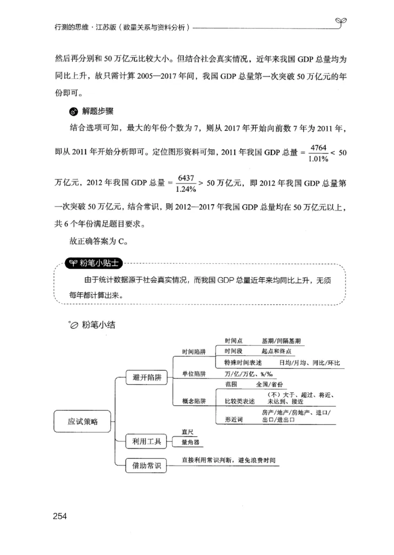 19江苏行测的思维（数量关系与资料分析江苏）_2026考公资料_（10）粉笔_2025粉笔国考省考980（课＋笔记）_粉笔980（25多省）_22025FB江苏省考980系统班_2025江苏26本图书_知识梳理体系11本