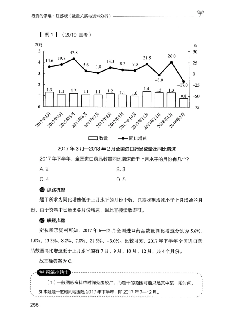 19江苏行测的思维（数量关系与资料分析江苏）_2026考公资料_（10）粉笔_2025粉笔国考省考980（课＋笔记）_粉笔980（25多省）_22025FB江苏省考980系统班_2025江苏26本图书_知识梳理体系11本