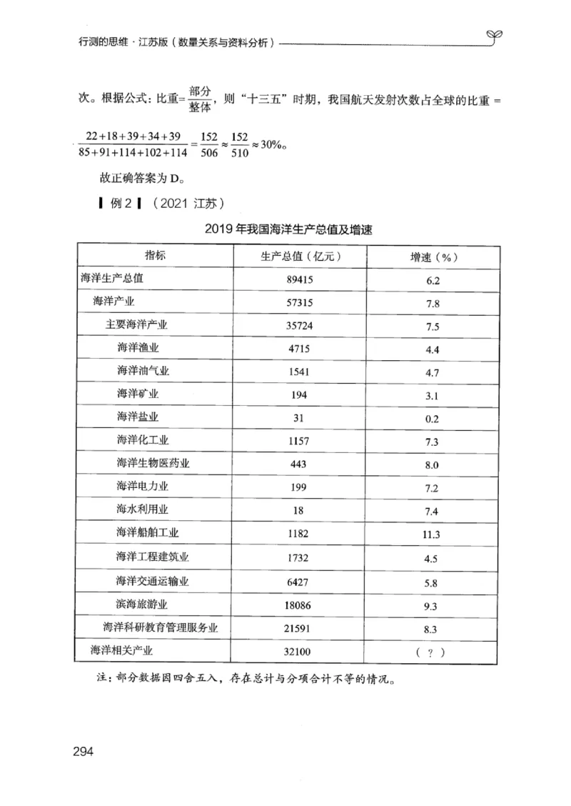 19江苏行测的思维（数量关系与资料分析江苏）_2026考公资料_（10）粉笔_2025粉笔国考省考980（课＋笔记）_粉笔980（25多省）_22025FB江苏省考980系统班_2025江苏26本图书_知识梳理体系11本