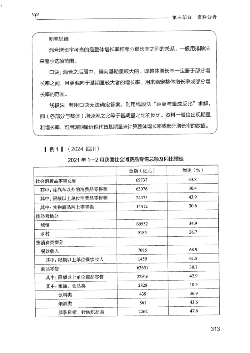 19江苏行测的思维（数量关系与资料分析江苏）_2026考公资料_（10）粉笔_2025粉笔国考省考980（课＋笔记）_粉笔980（25多省）_22025FB江苏省考980系统班_2025江苏26本图书_知识梳理体系11本