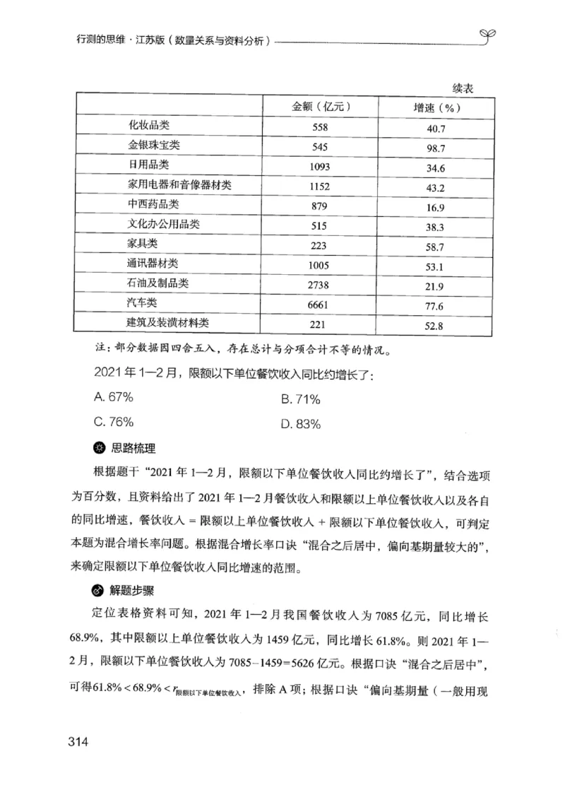 19江苏行测的思维（数量关系与资料分析江苏）_2026考公资料_（10）粉笔_2025粉笔国考省考980（课＋笔记）_粉笔980（25多省）_22025FB江苏省考980系统班_2025江苏26本图书_知识梳理体系11本