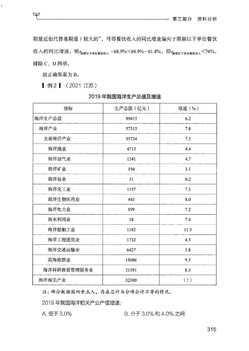 19江苏行测的思维（数量关系与资料分析江苏）_2026考公资料_（10）粉笔_2025粉笔国考省考980（课＋笔记）_粉笔980（25多省）_22025FB江苏省考980系统班_2025江苏26本图书_知识梳理体系11本