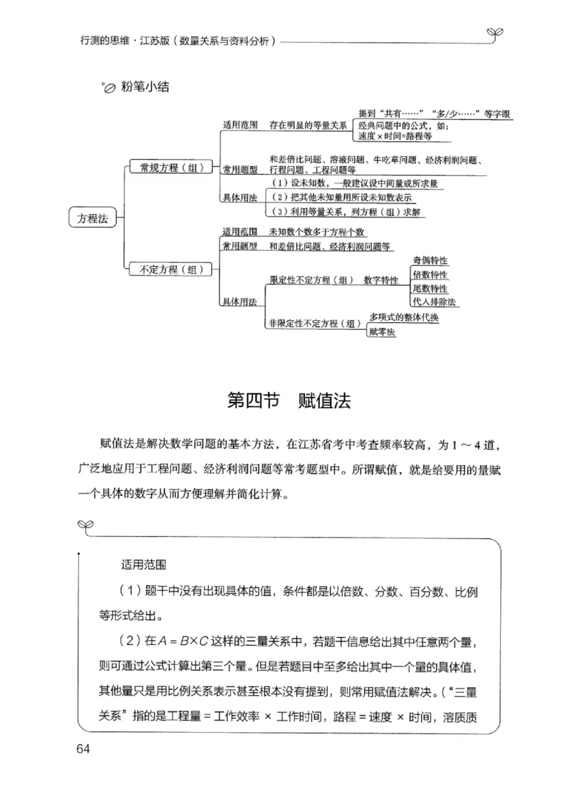 19江苏行测的思维（数量关系与资料分析江苏）_2026考公资料_（10）粉笔_2025粉笔国考省考980（课＋笔记）_粉笔980（25多省）_22025FB江苏省考980系统班_2025江苏26本图书_知识梳理体系11本