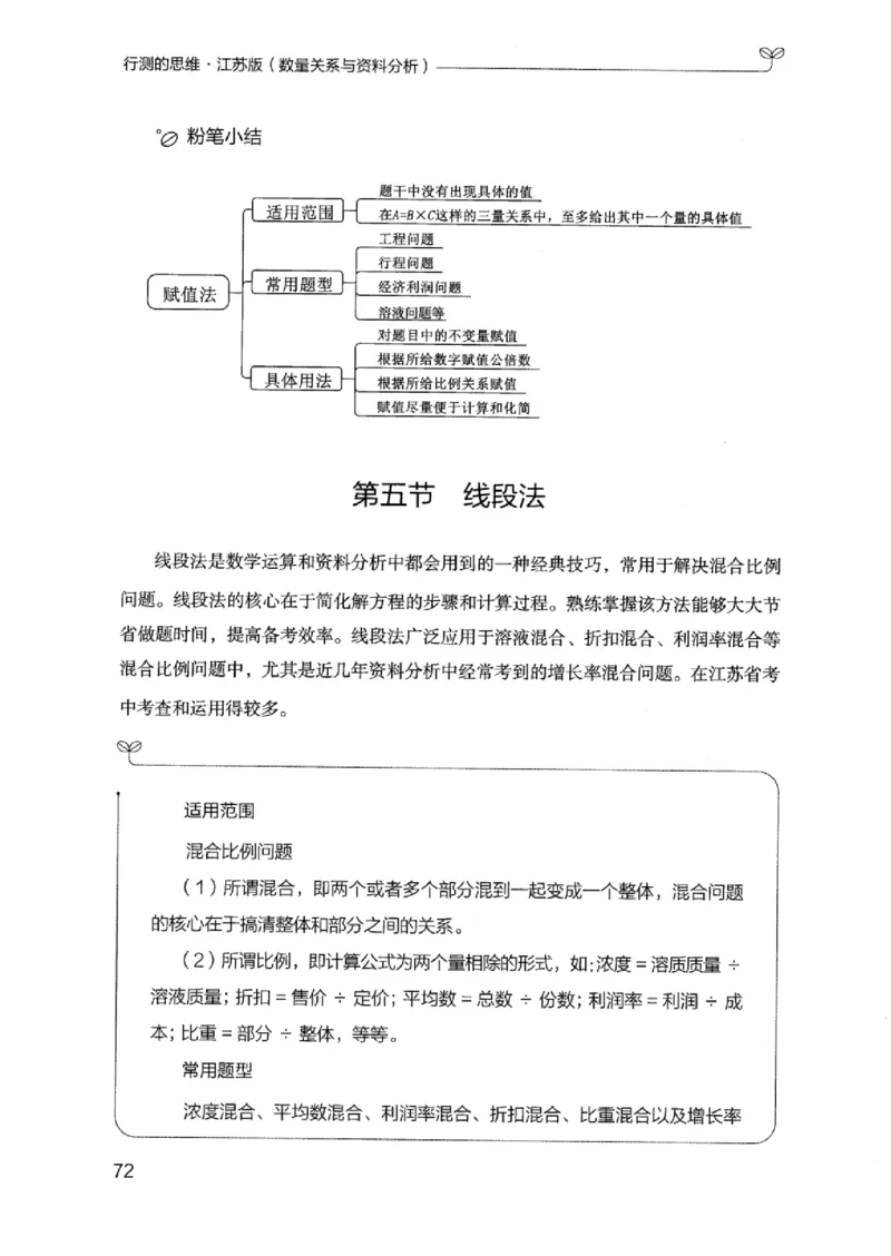19江苏行测的思维（数量关系与资料分析江苏）_2026考公资料_（10）粉笔_2025粉笔国考省考980（课＋笔记）_粉笔980（25多省）_22025FB江苏省考980系统班_2025江苏26本图书_知识梳理体系11本