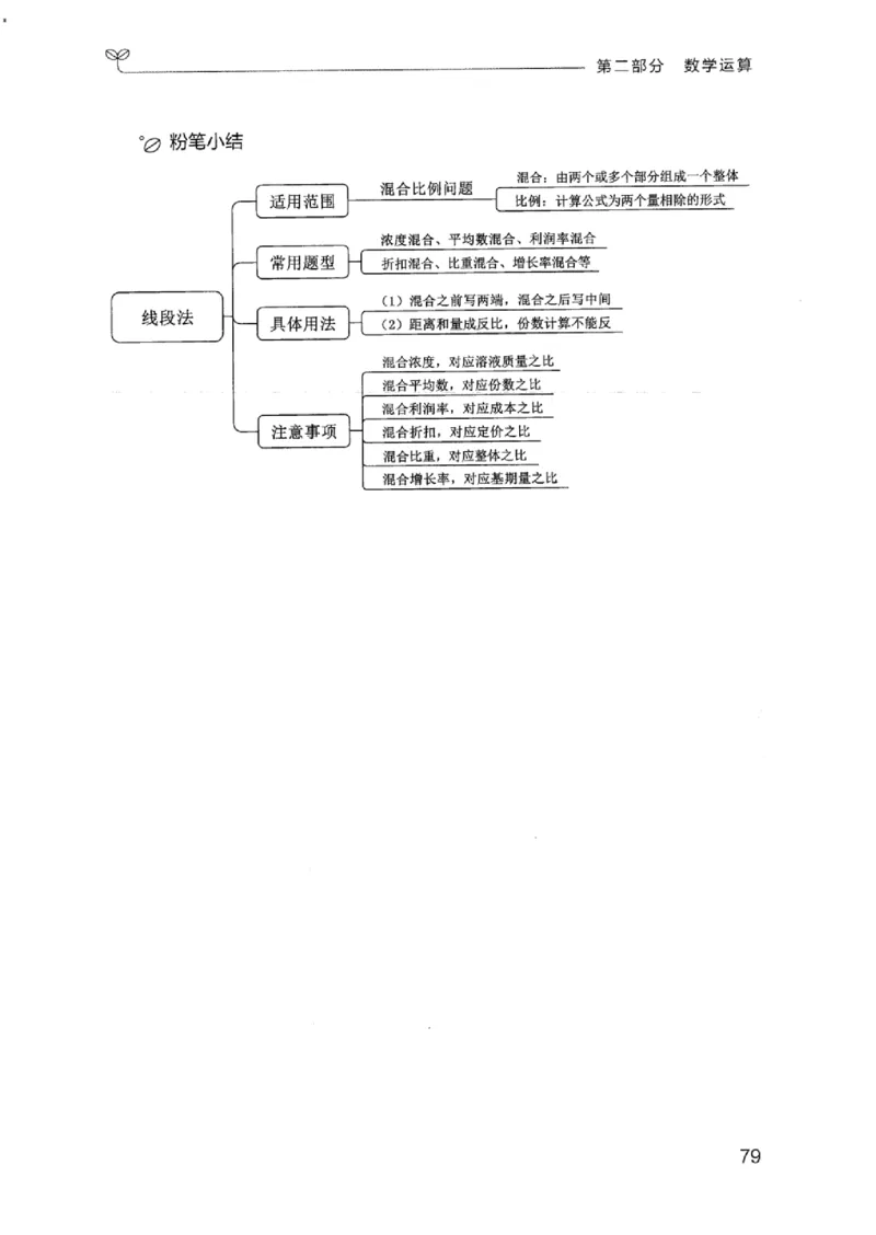 19江苏行测的思维（数量关系与资料分析江苏）_2026考公资料_（10）粉笔_2025粉笔国考省考980（课＋笔记）_粉笔980（25多省）_22025FB江苏省考980系统班_2025江苏26本图书_知识梳理体系11本