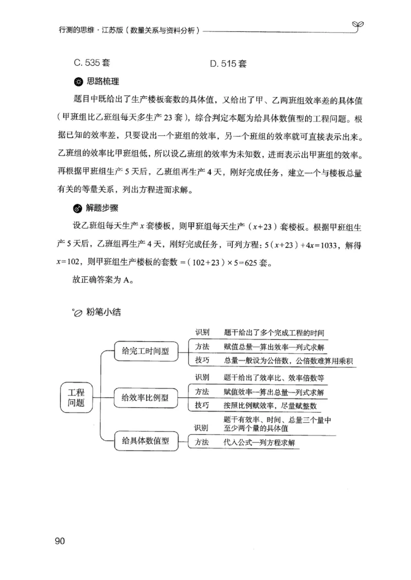 19江苏行测的思维（数量关系与资料分析江苏）_2026考公资料_（10）粉笔_2025粉笔国考省考980（课＋笔记）_粉笔980（25多省）_22025FB江苏省考980系统班_2025江苏26本图书_知识梳理体系11本