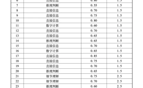 英语答案_2025年3月_2503182025届湖南省高三下学期&ldquo;一起考&rdquo;大联考（一模）_2025届湖南省高三下学期&ldquo;一起考&rdquo;大联考（一模）英语