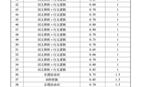 英语答案_2025年3月_2503182025届湖南省高三下学期&ldquo;一起考&rdquo;大联考（一模）_2025届湖南省高三下学期&ldquo;一起考&rdquo;大联考（一模）英语