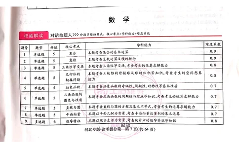 2024-05王后雄高考数学解析_2024高考押题卷_22024王hou雄_16王后雄押题_2024年王后雄高考押题预测卷（河北专版）