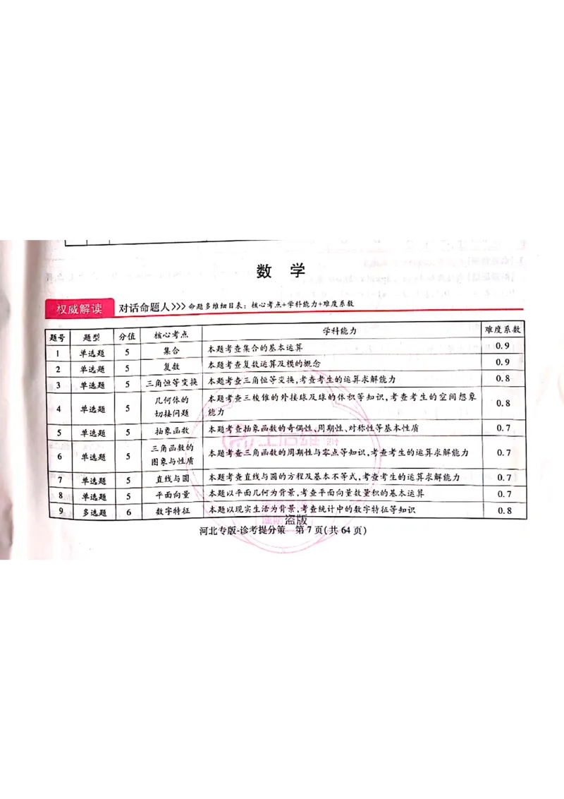 2024-05王后雄高考数学解析_2024高考押题卷_22024王hou雄_16王后雄押题_2024年王后雄高考押题预测卷（河北专版）