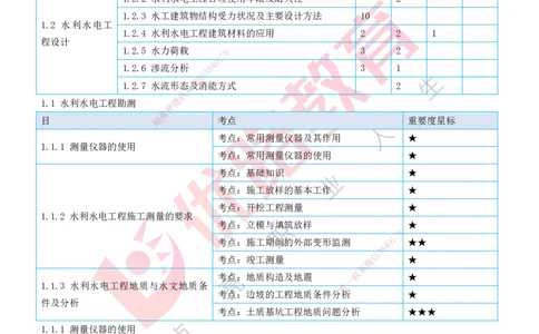 2026一建《水利实务》精讲第1章讲义打印版_2026年一级建造师_2026年一建水利_2026年一建水利SVIP_2026一建水利SVIP_02-基础精讲✿高端面授✿深度强化_01.第1章水利水电工程技术
