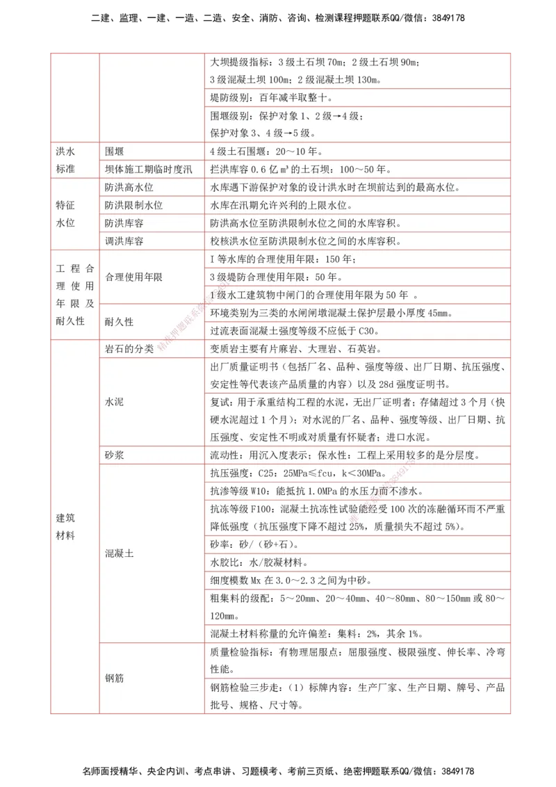 2026一建《水利实务》精讲第1章讲义打印版_2026年一级建造师_2026年一建水利_2026年一建水利SVIP_2026一建水利SVIP_02-基础精讲✿高端面授✿深度强化_01.第1章水利水电工程技术