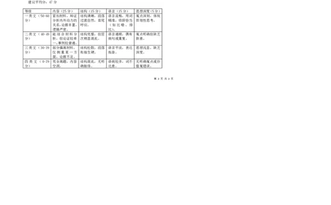 哈师大附中2025年高三第四次模拟考试-语文答案_2025年5月_250531黑龙江省哈尔滨市哈尔滨师范大学附属中学2025届高三第四次模拟考试（全科）
