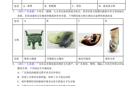 专题04化学与传统文化（原卷卷）_近10年高考真题汇编（必刷）_十年（2014-2024）高考化学真题分项汇编（全国通用）_十年（2014-2023）高考化学真题分项汇编（全国通用）