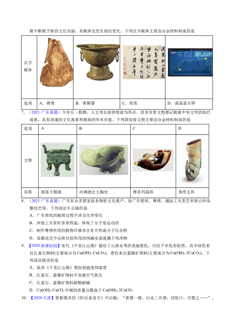 专题04化学与传统文化（原卷卷）_近10年高考真题汇编（必刷）_十年（2014-2024）高考化学真题分项汇编（全国通用）_十年（2014-2023）高考化学真题分项汇编（全国通用）