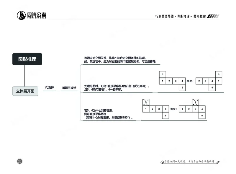 四海判断-图形推理部分思维导图_2026考公资料_（01）花生十三_04刷题班2026年省考四海行测2000题海海刷(1)_02.判断推理刷题_思维导图