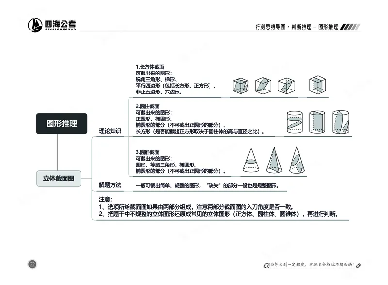 四海判断-图形推理部分思维导图_2026考公资料_（01）花生十三_04刷题班2026年省考四海行测2000题海海刷(1)_02.判断推理刷题_思维导图