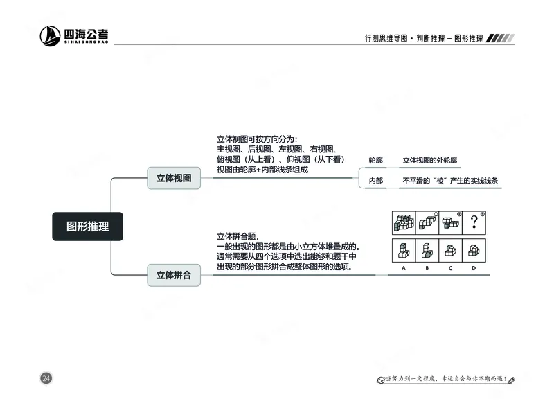 四海判断-图形推理部分思维导图_2026考公资料_（01）花生十三_04刷题班2026年省考四海行测2000题海海刷(1)_02.判断推理刷题_思维导图