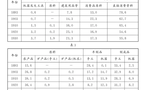 山东省（济宁市、枣庄市）高考模拟考试历史_2025年4月_250427山东省济宁市、枣庄市高考模拟考试（济宁二模、枣庄三调）（全科）_历史