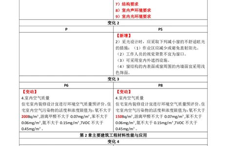 2026二级建造师教材变动对比明细-《建筑工程管理与实务》_2026二建全科_26二建各科电子教材_2026年-二建-新旧教材对比解析(已更新)
