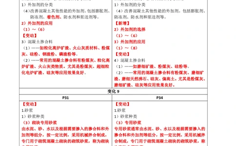 2026二级建造师教材变动对比明细-《建筑工程管理与实务》_2026二建全科_26二建各科电子教材_2026年-二建-新旧教材对比解析(已更新)