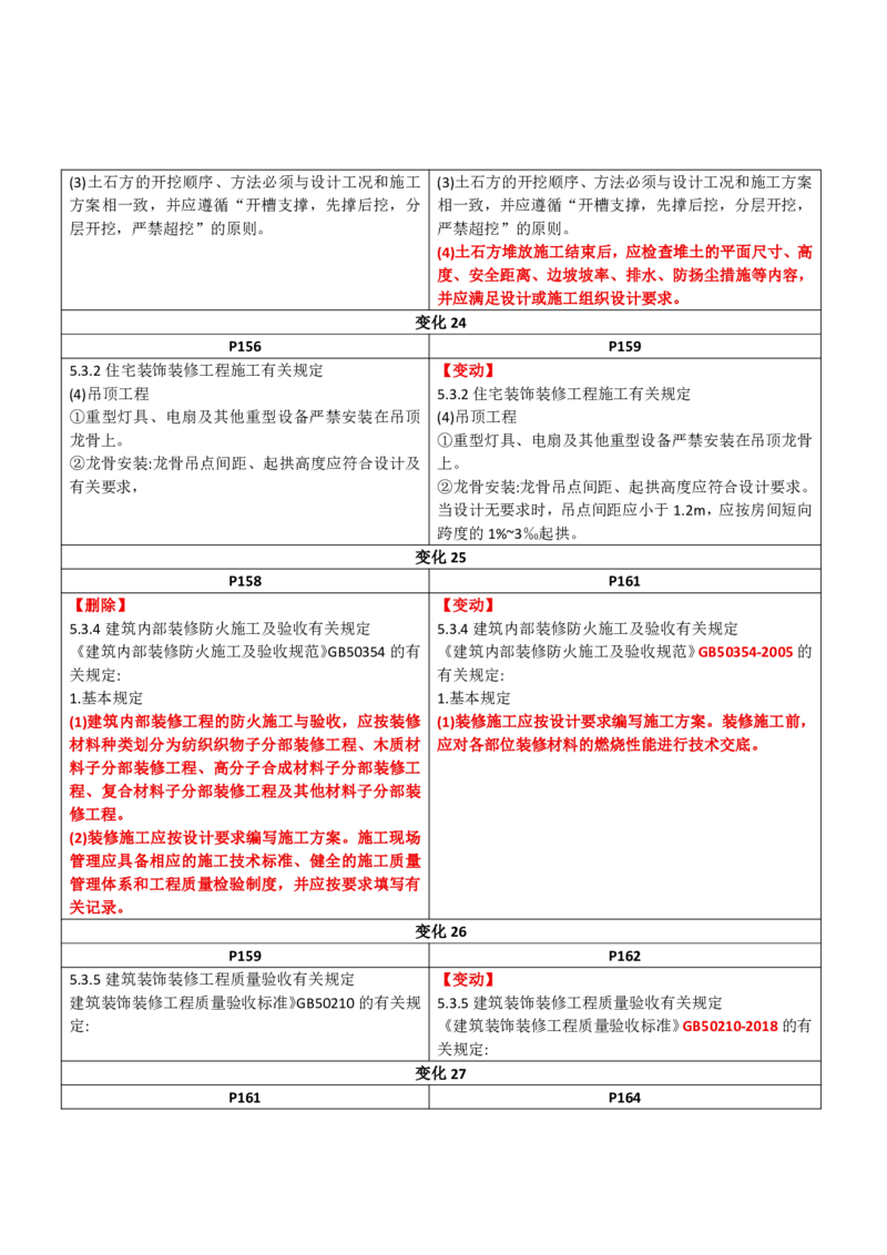 2026二级建造师教材变动对比明细-《建筑工程管理与实务》_2026二建全科_26二建各科电子教材_2026年-二建-新旧教材对比解析(已更新)