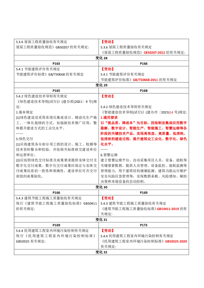 2026二级建造师教材变动对比明细-《建筑工程管理与实务》_2026二建全科_26二建各科电子教材_2026年-二建-新旧教材对比解析(已更新)