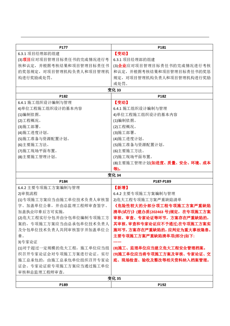 2026二级建造师教材变动对比明细-《建筑工程管理与实务》_2026二建全科_26二建各科电子教材_2026年-二建-新旧教材对比解析(已更新)