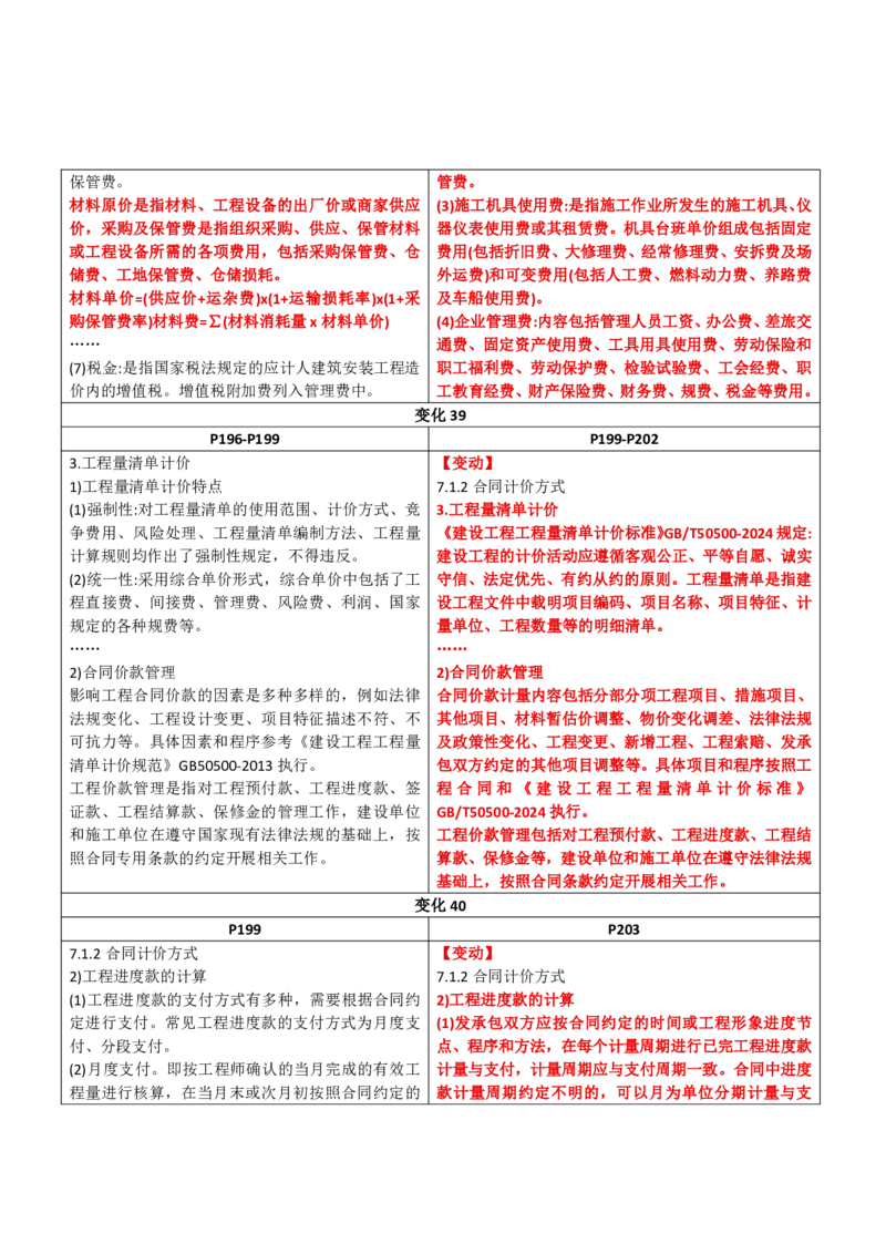 2026二级建造师教材变动对比明细-《建筑工程管理与实务》_2026二建全科_26二建各科电子教材_2026年-二建-新旧教材对比解析(已更新)