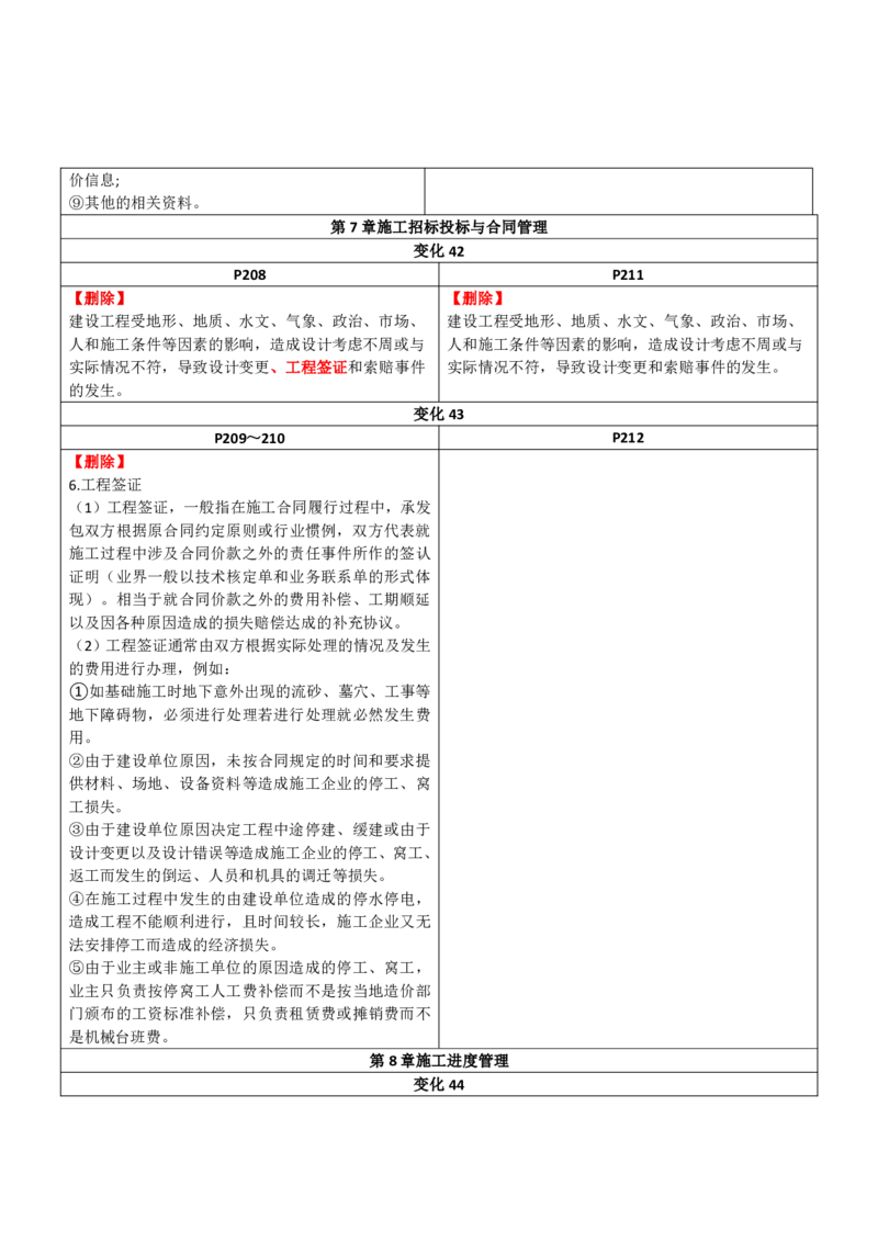 2026二级建造师教材变动对比明细-《建筑工程管理与实务》_2026二建全科_26二建各科电子教材_2026年-二建-新旧教材对比解析(已更新)