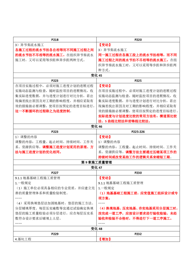 2026二级建造师教材变动对比明细-《建筑工程管理与实务》_2026二建全科_26二建各科电子教材_2026年-二建-新旧教材对比解析(已更新)