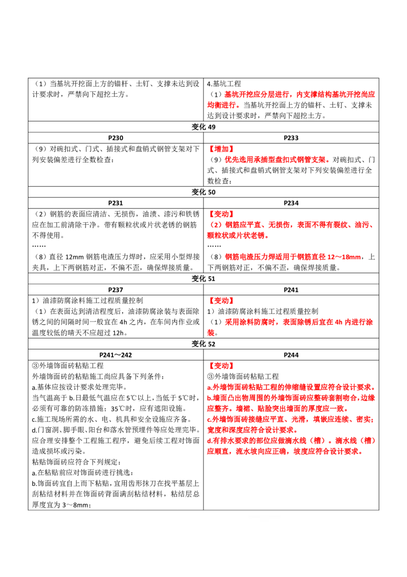 2026二级建造师教材变动对比明细-《建筑工程管理与实务》_2026二建全科_26二建各科电子教材_2026年-二建-新旧教材对比解析(已更新)