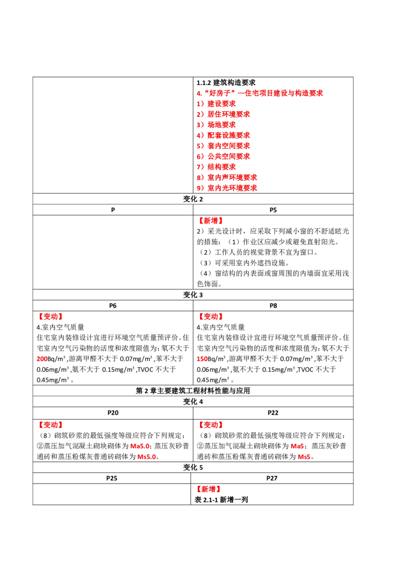 2026二级建造师教材变动对比明细-《建筑工程管理与实务》_2026二建全科_26二建各科电子教材_2026年-二建-新旧教材对比解析(已更新)