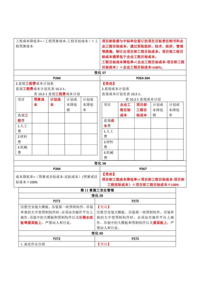 2026二级建造师教材变动对比明细-《建筑工程管理与实务》_2026二建全科_26二建各科电子教材_2026年-二建-新旧教材对比解析(已更新)