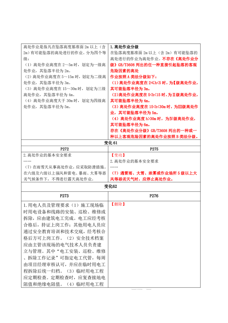 2026二级建造师教材变动对比明细-《建筑工程管理与实务》_2026二建全科_26二建各科电子教材_2026年-二建-新旧教材对比解析(已更新)