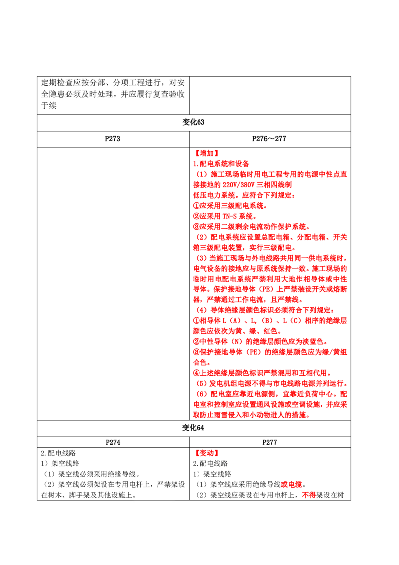 2026二级建造师教材变动对比明细-《建筑工程管理与实务》_2026二建全科_26二建各科电子教材_2026年-二建-新旧教材对比解析(已更新)