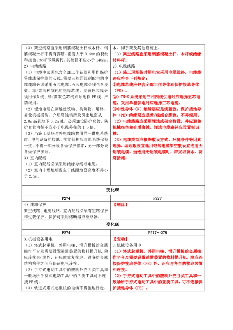 2026二级建造师教材变动对比明细-《建筑工程管理与实务》_2026二建全科_26二建各科电子教材_2026年-二建-新旧教材对比解析(已更新)