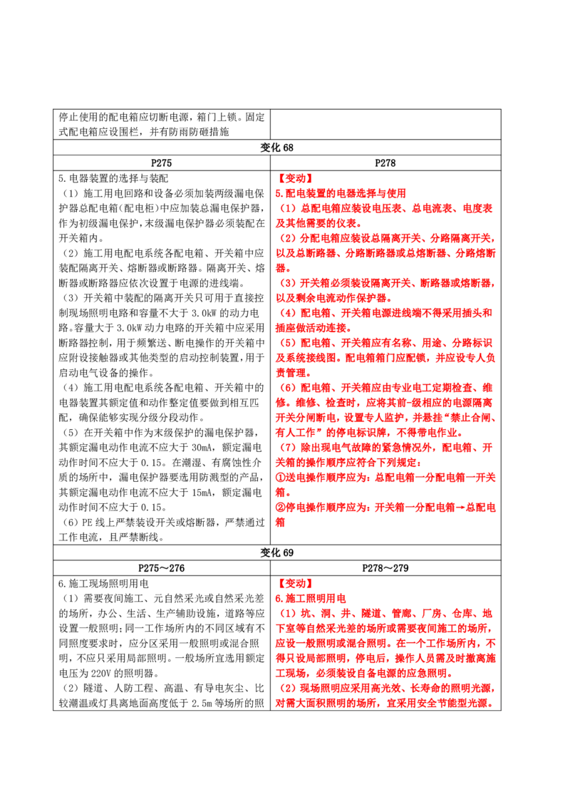 2026二级建造师教材变动对比明细-《建筑工程管理与实务》_2026二建全科_26二建各科电子教材_2026年-二建-新旧教材对比解析(已更新)