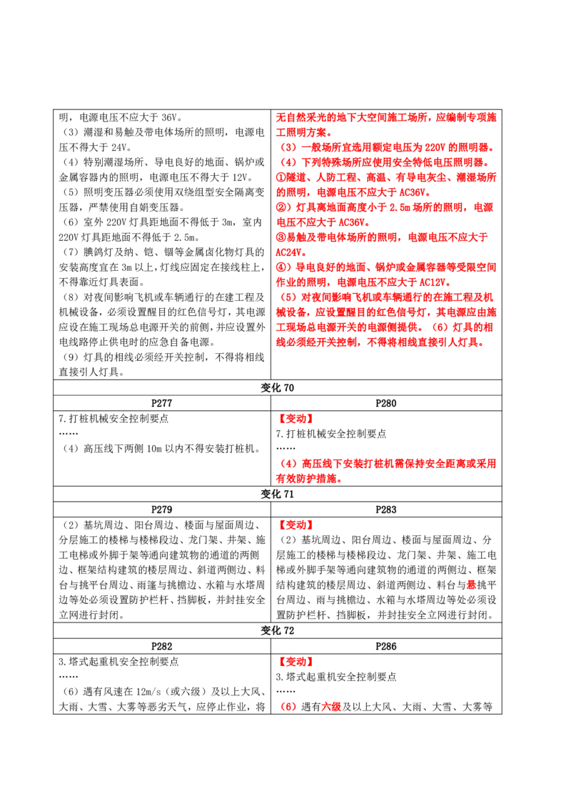 2026二级建造师教材变动对比明细-《建筑工程管理与实务》_2026二建全科_26二建各科电子教材_2026年-二建-新旧教材对比解析(已更新)