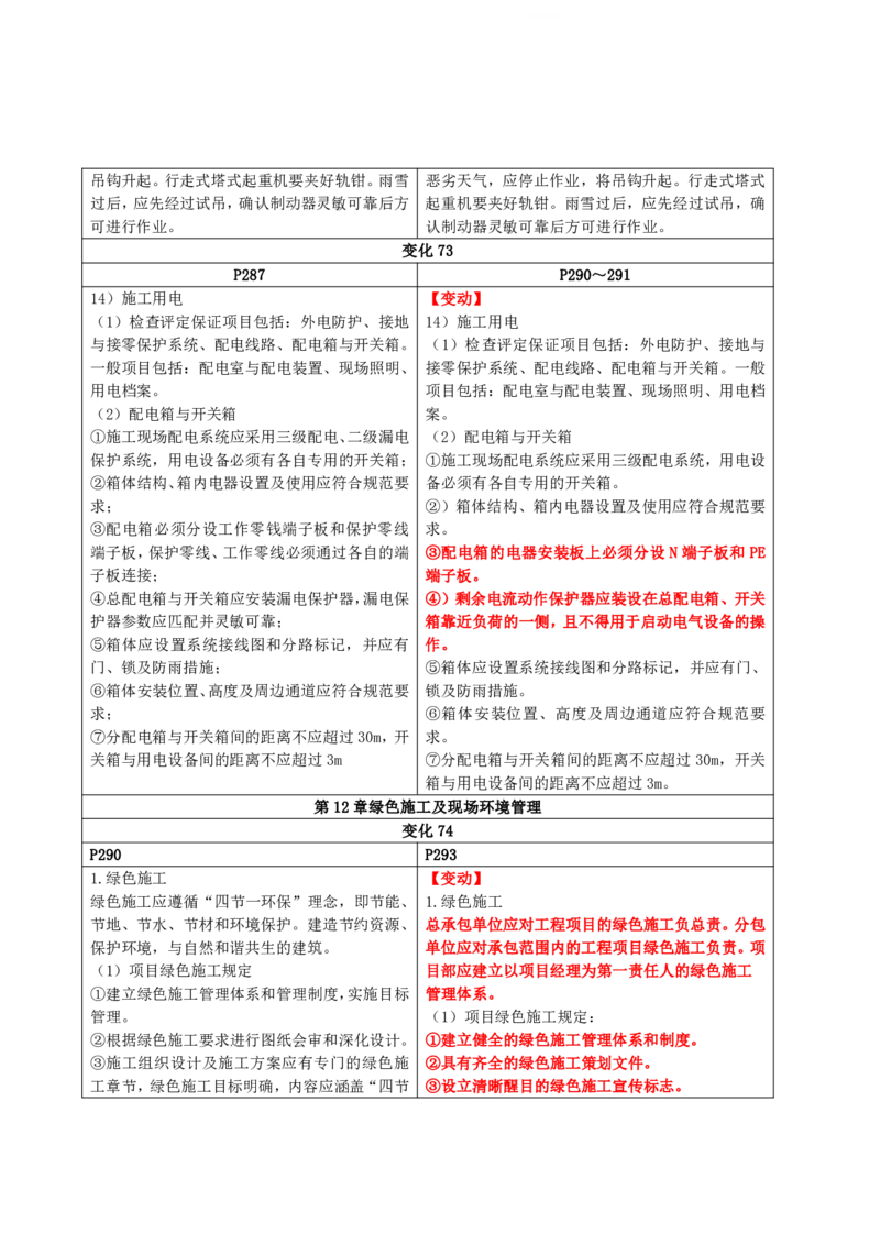 2026二级建造师教材变动对比明细-《建筑工程管理与实务》_2026二建全科_26二建各科电子教材_2026年-二建-新旧教材对比解析(已更新)