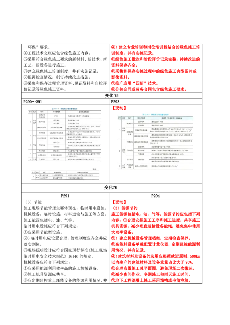 2026二级建造师教材变动对比明细-《建筑工程管理与实务》_2026二建全科_26二建各科电子教材_2026年-二建-新旧教材对比解析(已更新)